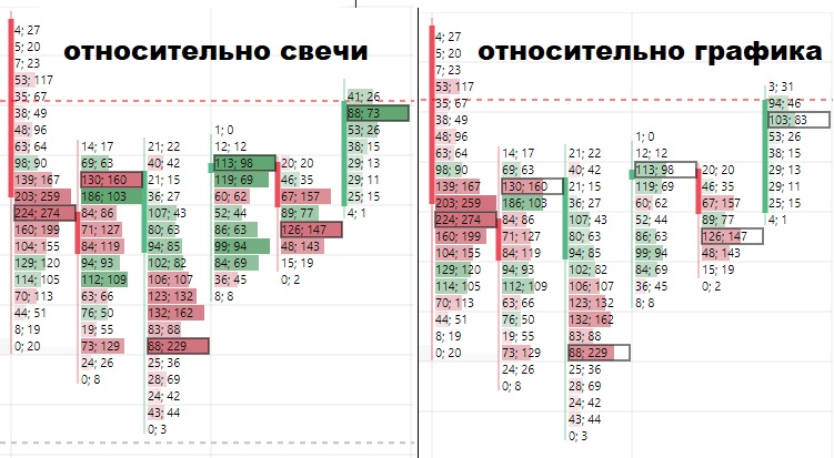 Относительность расчета